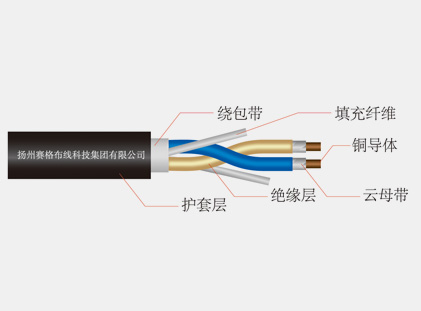 阻燃、耐火和低煙無鹵電纜